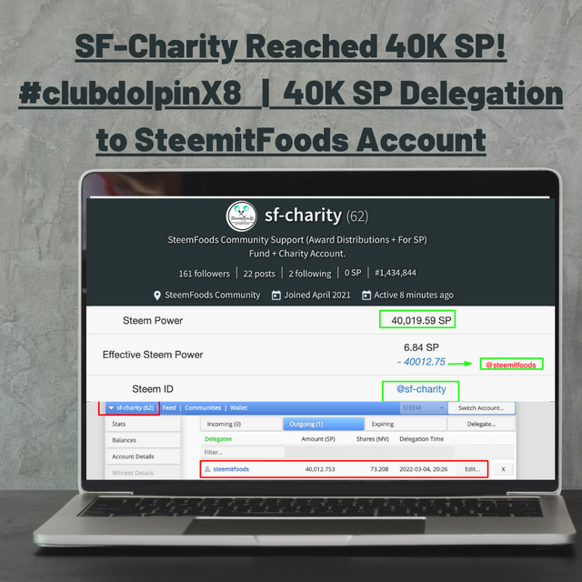 SF-Charity Reached 40K SP!.png