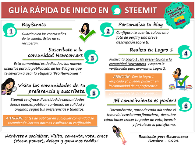 INFOGRAFÍA INICIO STEEMIT.png