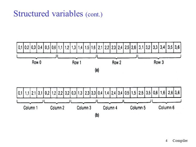 Structured+variables+(cont.).jpg