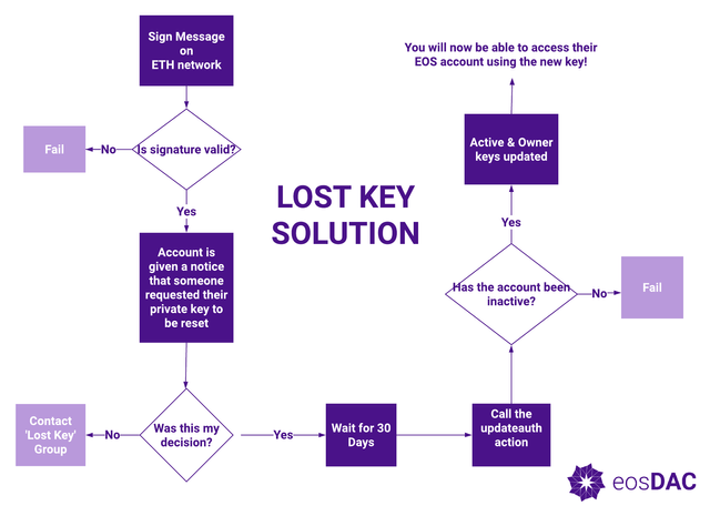 Lost Key.png