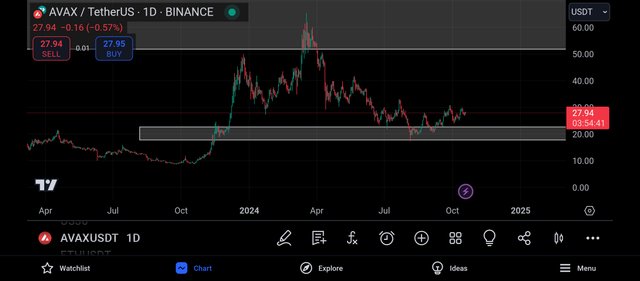 Screenshot_2024-10-19-21-05-20-549_com.tradingview.tradingviewapp.jpg