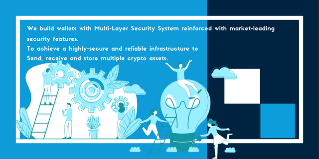 We build wallets with Multi-Layer Security System reinforced with market-leading security features. To achieve a highly secure and reliable infrastructure to Send, receive and store multiple crypto assets. (2).png