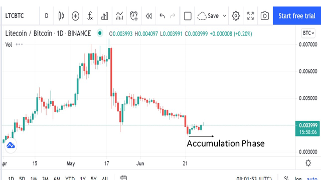 Accumulation Phase.png