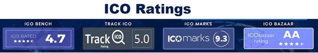 Lynked World ICO Ratings.png