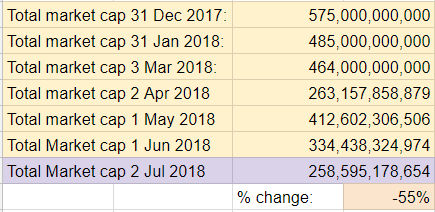 June Recap - Total Market Cap.PNG