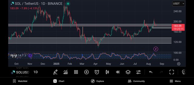 Screenshot_2025-08-18-05-34-50-261_com.tradingview.tradingviewapp.jpg