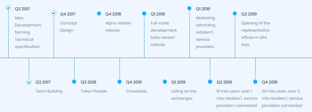 Servadvisor roadmap.PNG