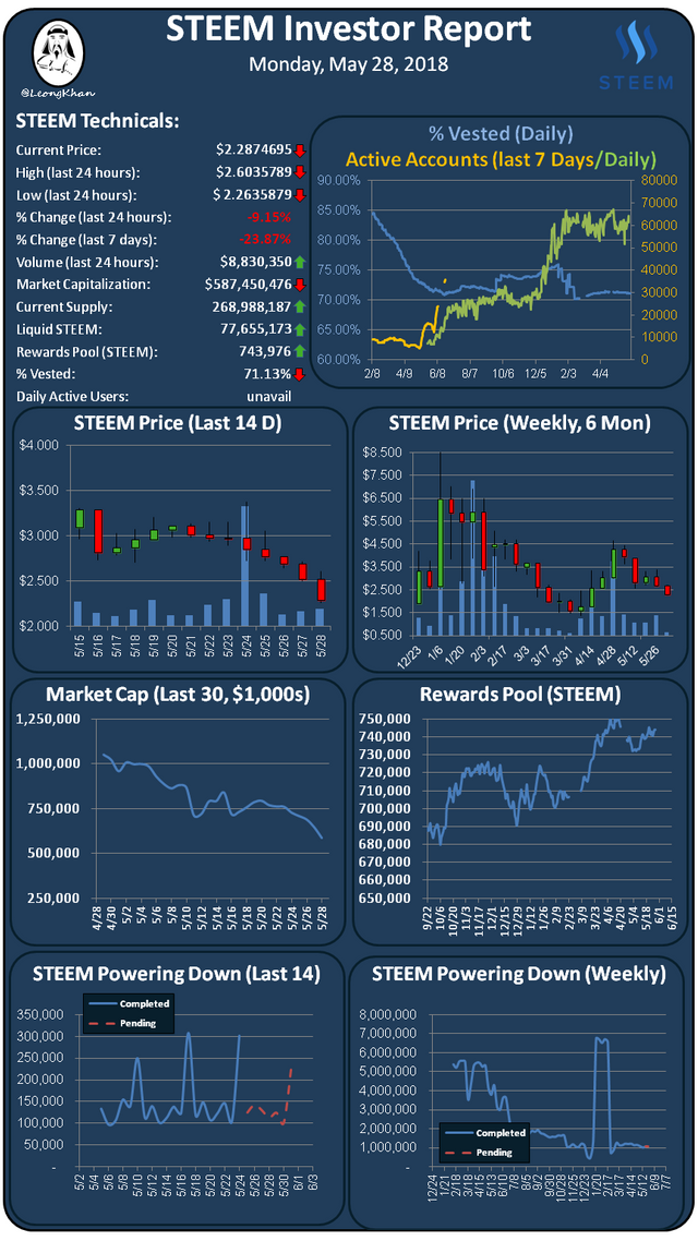 Investment Report 20180528.png