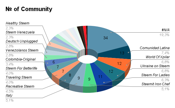 № of Community (7).png