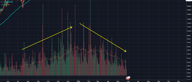 Opera Instantâneo_2018-05-27_201536_www.tradingview.com - 3.png