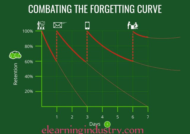 combating-the-forgetting-curve_2.png