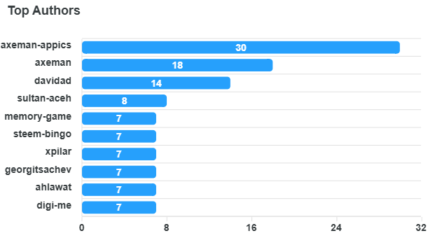top-authors-chart (5).png