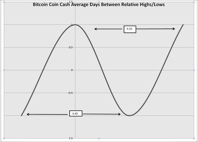 bitcoin cash cycles.jpg