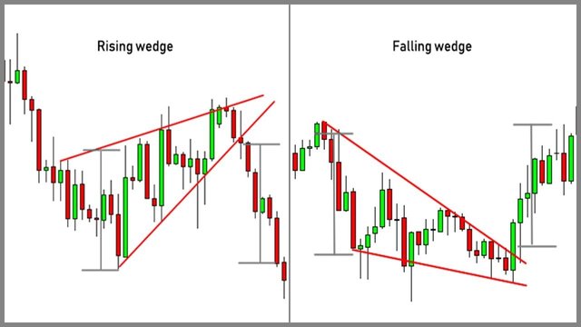 Key-Differences-Between-Rising-And-Falling-Wedge-Patterns.jpg