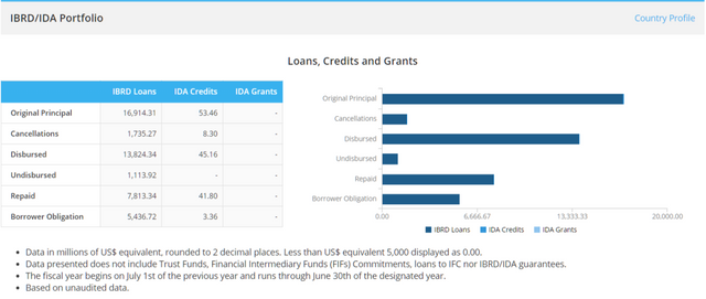 screenshot-financesapp.worldbank.org-2018.11.12-16-59-32.png