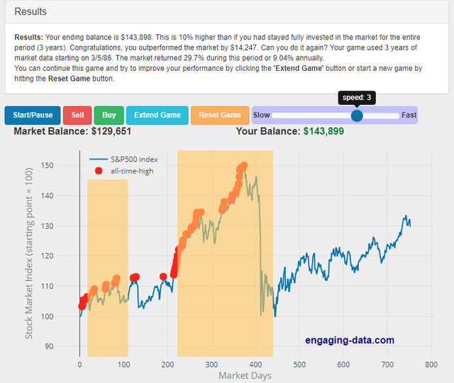 Time The Market Game.png