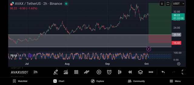 Screenshot_2025-10-02-17-26-52-511_com.tradingview.tradingviewapp.jpg