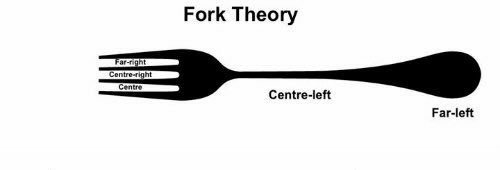 Fork Theory.png