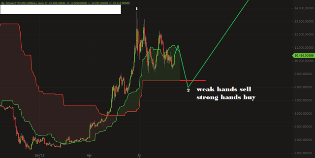 Bitcoin BTC_USD.png