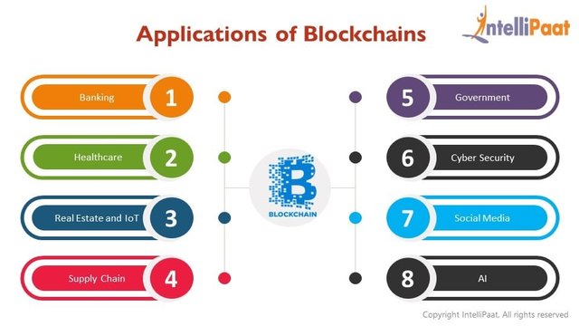 blockchain-applications.jpg