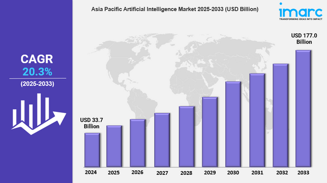 Asia Pacific Artificial Intelligence Market.png