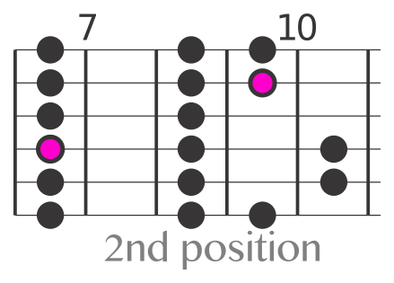 A major scale 2nd position.png