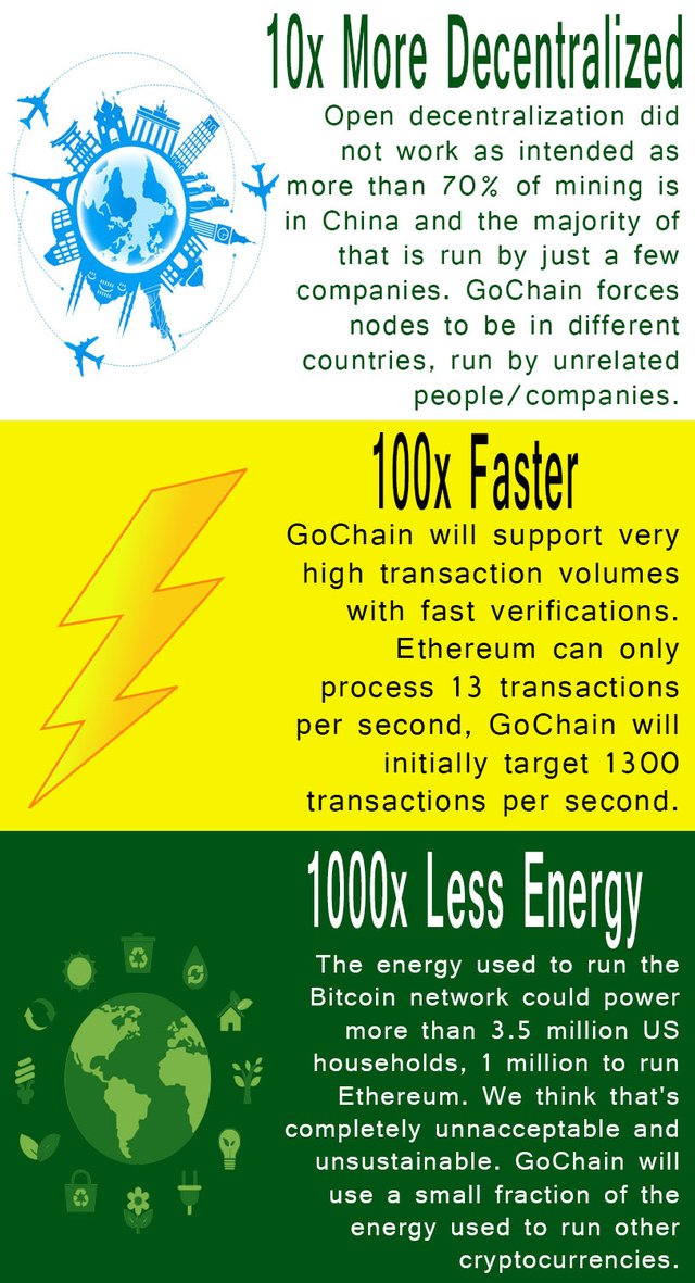 GoChain.jpg