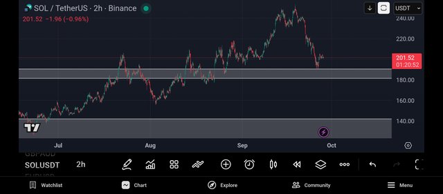Screenshot_2025-09-28-09-39-09-138_com.tradingview.tradingviewapp.jpg