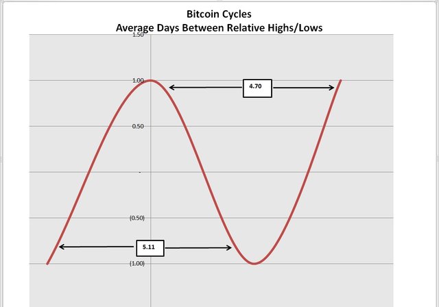 bitcoin cycles.jpg