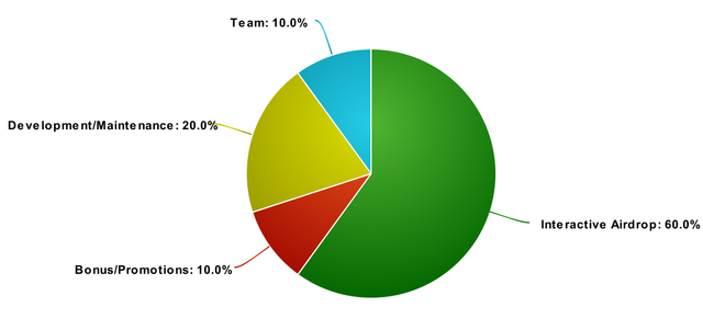 1 token distribution.png