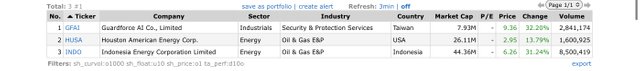 Top Gainers_2023.04.03.jpeg