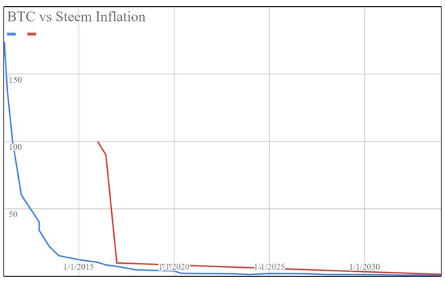 btc__steem_inflation.jpg