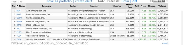 Top Gainers_2020.03.11.jpg