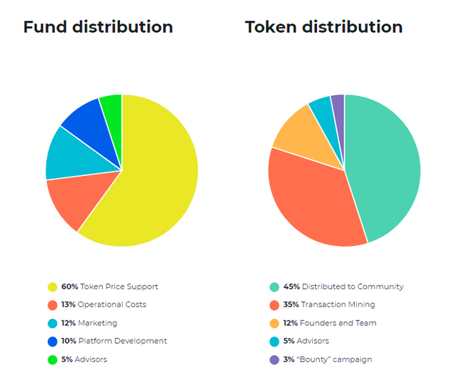 stablecoindex token distribution.PNG