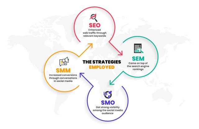 Jachoos-Digital Marketing Case Studies Infographics.png