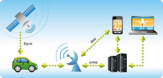 Vehicle Tracking System Market.jpg