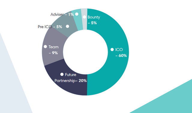 wdistribution of token.PNG