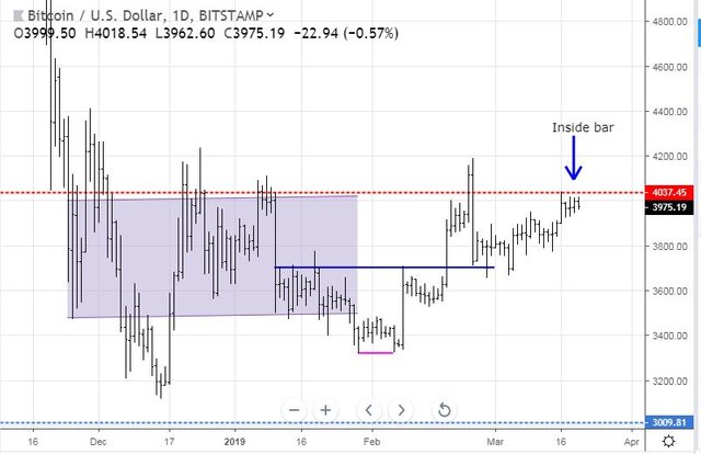 Mar19BTC.JPG