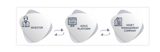 aidus platform.PNG