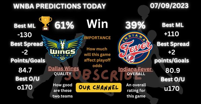 wnba PREDICTIONS TODAY.mp4_snapshot_00.13.155.jpg