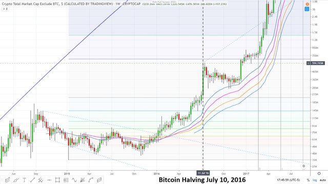 Bitcoin Halving July 10, 2016.jpg