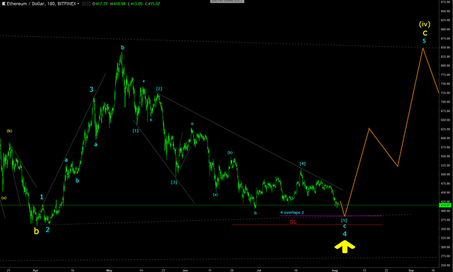 ETHUSD 2Aug18.png