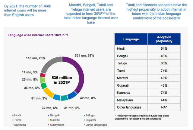 indian-language-internet-users-2021.png