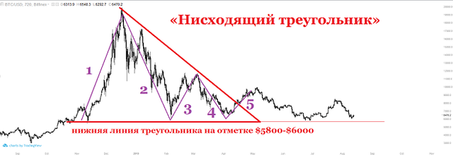 Биткоин 13.08.2018 тема 1 изображение 1_5b71434b69a9d.png