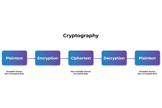 cryptography-1024x683.png
