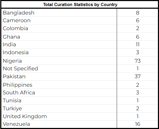 Country Stats.png