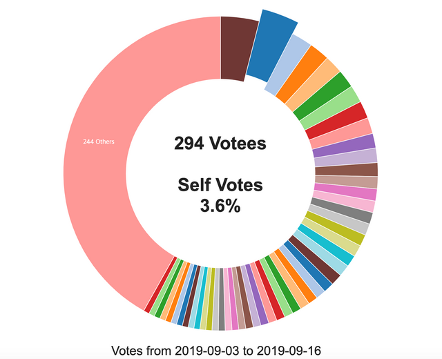 Votes Info 2019-09-16 22-05-05.png
