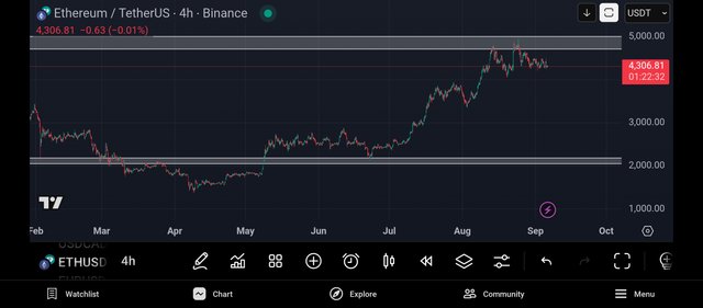Screenshot_2025-09-06-07-37-29-364_com.tradingview.tradingviewapp.jpg
