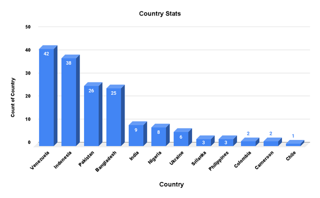 Country Stats (11).png