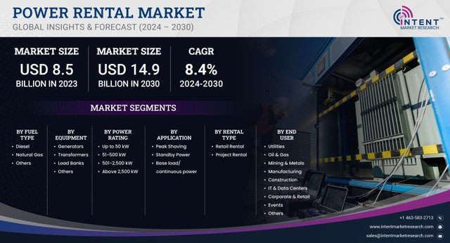 Power Rental Market-01.jpg